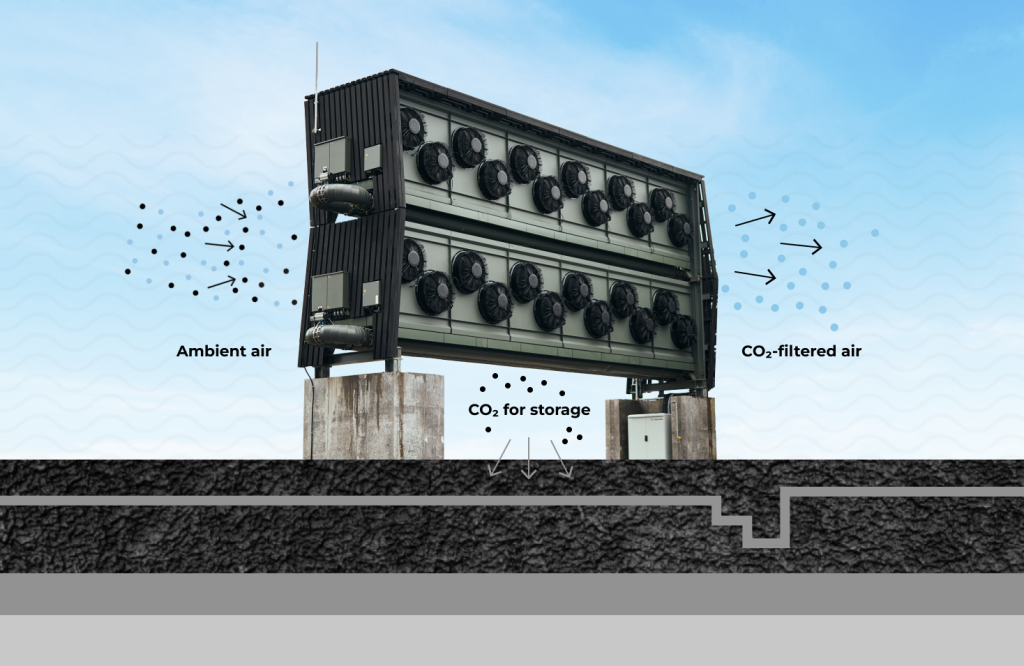 How long does it take you to remove the CO₂?