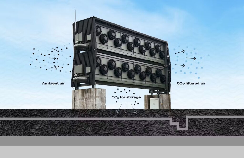 How our technology works